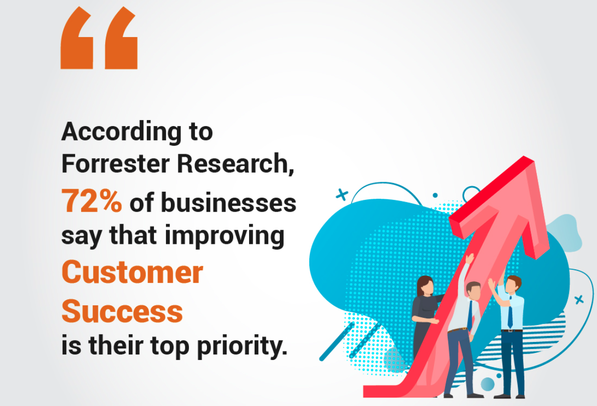 Why is Customer Success Important for SaaS Companies?