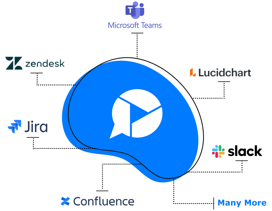Zight integrations